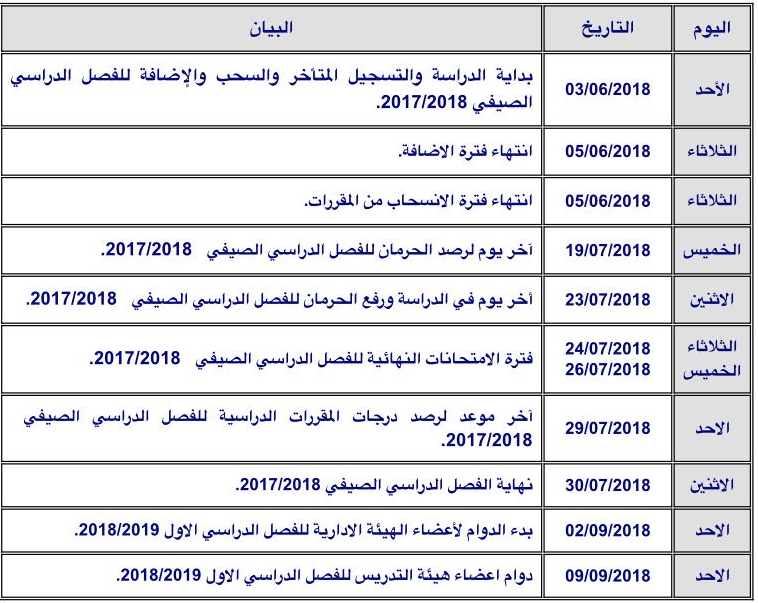 التطبيقي تعلن التقويم الدراسي للفصل الصيفي كويت نيوز