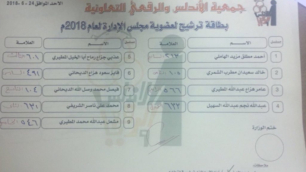 نتائج انتخابات جمعية الاندلس_والرقعي التعاونية