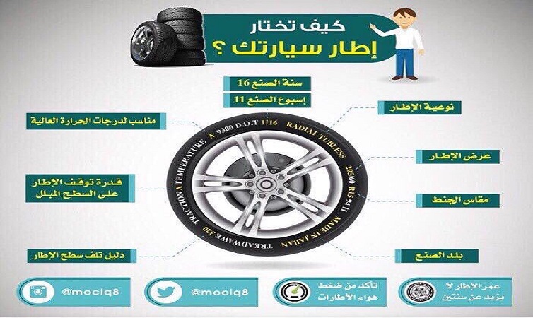 نصائح مهمة قبل شراء إطار سيارتك