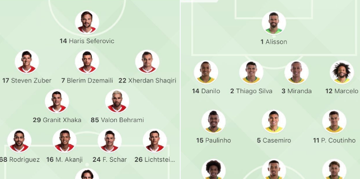 #البرازيل_سويسرا: انتهاء مباراة #سويسرا و #البرازيل بالتعادل الايجابي