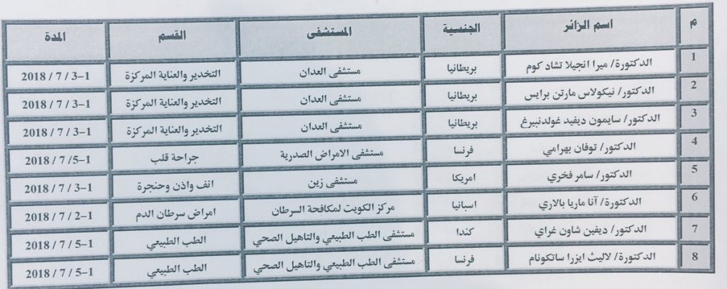 صور| جدول الأطباء الزوار لشهر يوليو