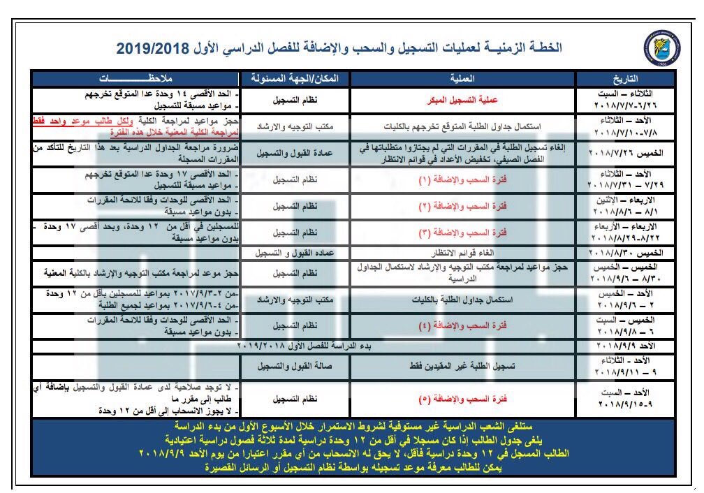 “جامعة الكويت” اعلنت الخطـــة الزمنيــة لعمليــة السحب والاضــافة للفصل الدراســي الاول