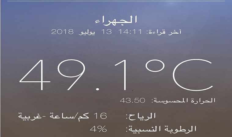 الجهراء.. الأعلى في الحرارة