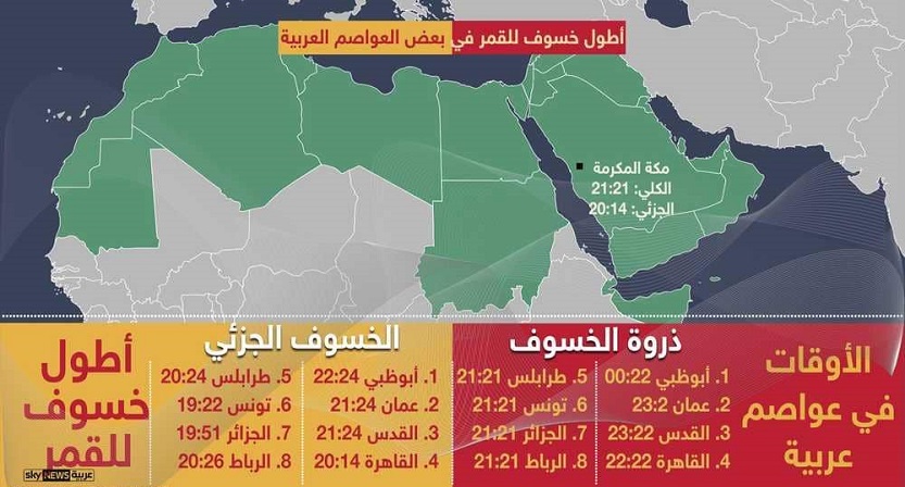 حقائق ومعلومات حول “خسوف القرن” في الوطن العربي