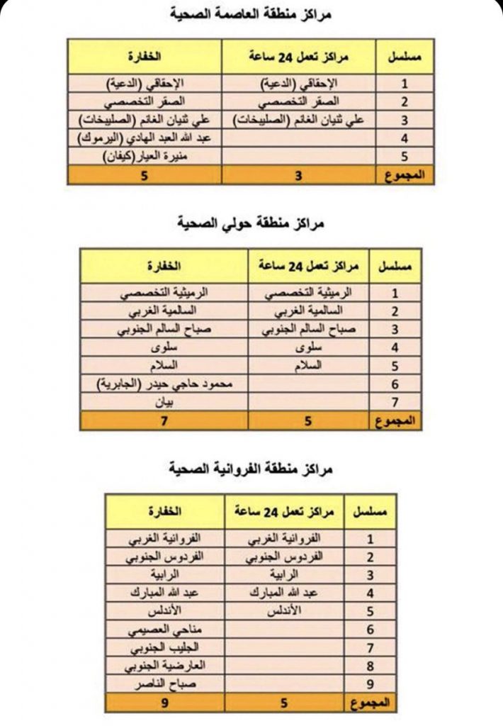 اسماء مراكز الرعاية الأولية والمستوصفات المناوبة خلال عطلة العيد