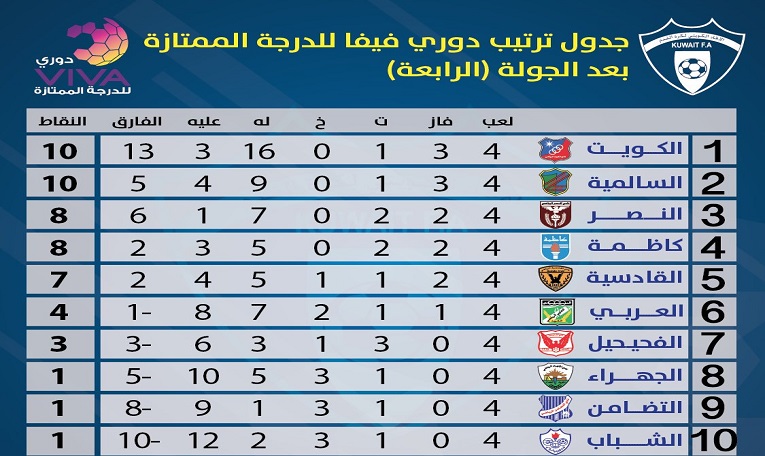 جدول ترتيب #دوري_فيفا للدرجة الممتازة