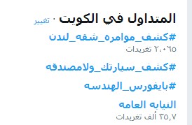 #كشف_موامره_شقه_لندن يتصدر تويتر