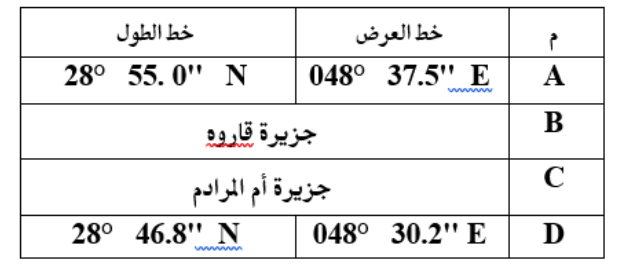 تدريبات بالذخيرة الحية في المياه الإقليمية
