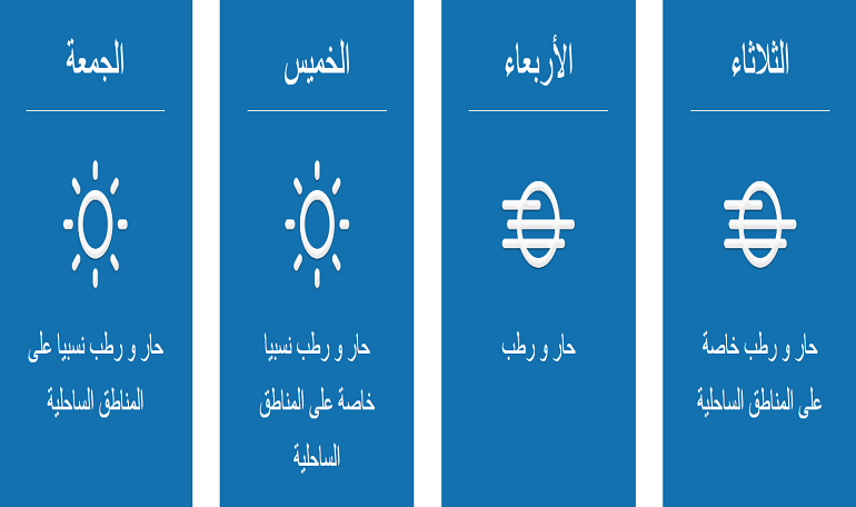 الرطوبة في الكويت..حتى نهاية الأسبوع