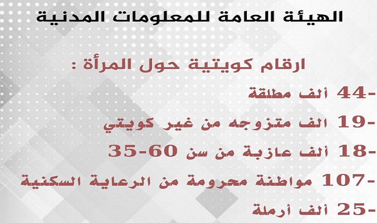 أرقام صادمة عن المرأة الكويتية في المجتمع