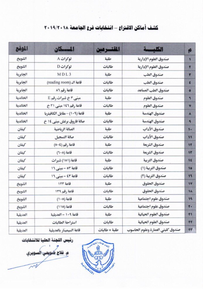 أماكن الإقتراع لجميع المواقع لـ #انتخابات_جامعة_الكويت