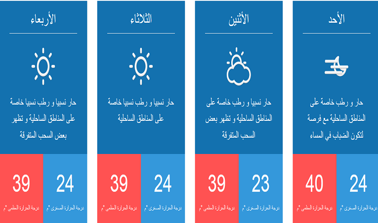 “الأرصاد”: الرطوبة ترتفع غدًا ولمدة 4 أيام