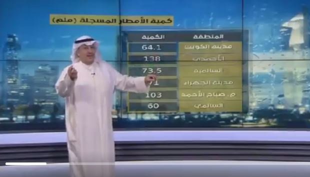 بالڤيديو | عيسى رمضان: كمية الأمطار كسرت الأرقام القياسية #أمطار_الكويت