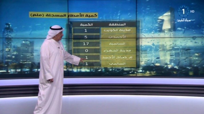 عيسى رمضان : هناك بعض السحب في جنوب البلاد