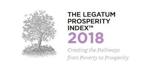 الكويت تتقدّم 14 مركزاً على مؤشر الرخاء العالمي