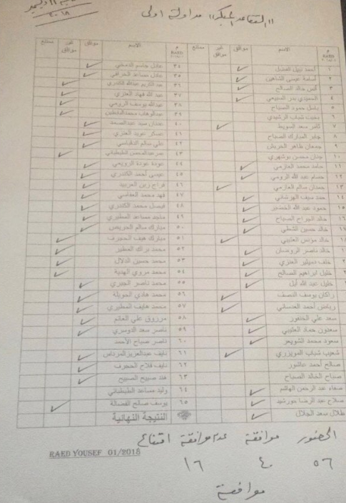من الطرائف …أصحاب مقترح تعديل قانون التقاعد جميعهم وافقوا عليه