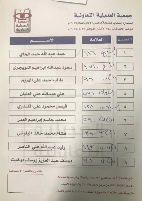 نتائج انتخابات جمعية العديلية التعاونية