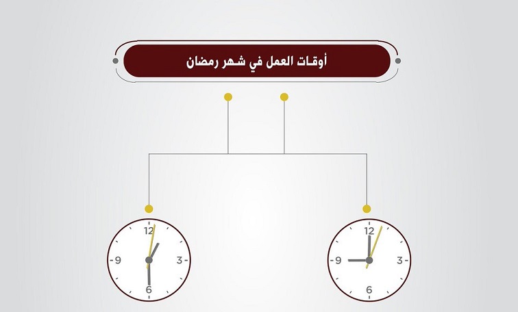 مواعيد العمل في ديوان الخدمة المدنية وإدارة نزع الملكية خلال #شهر_رمضان