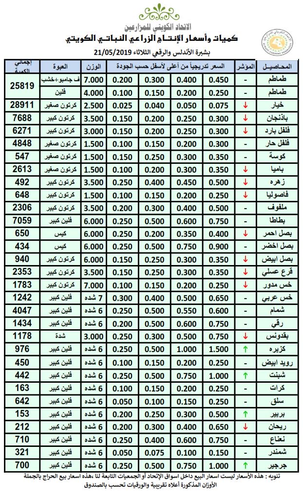 أسعار الخضراوات والفواكه في شبرة الأندلس اليوم