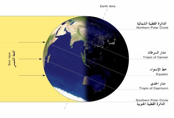 أطول عدد ساعات النهار في #الكويت والخليج.. السبت المقبل