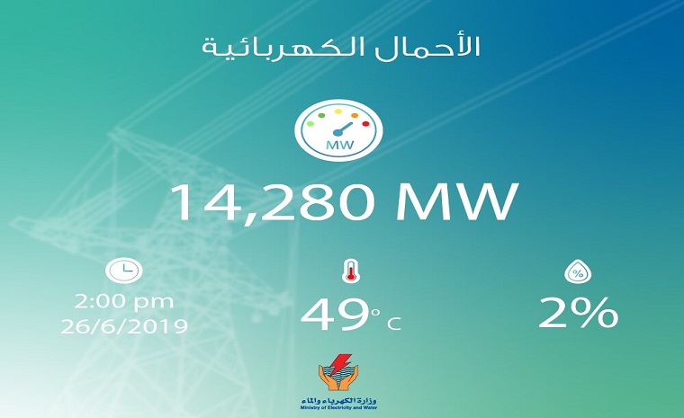 الأحمال الكهربائية تقفز إلى مستوى قياسي