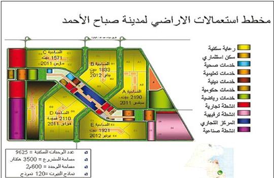 وزارة الخدمات تفتتح غدا مقسم #مدينة_صباح_الأحمد