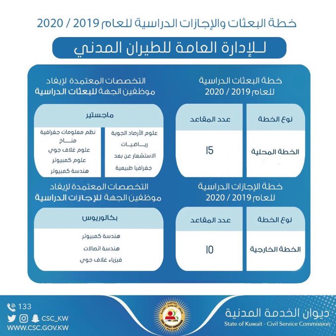 “ديوان الخدمة المدنية” يعلن عن خطة البعثات لـ”الإعلام” و”الطيران المدني”