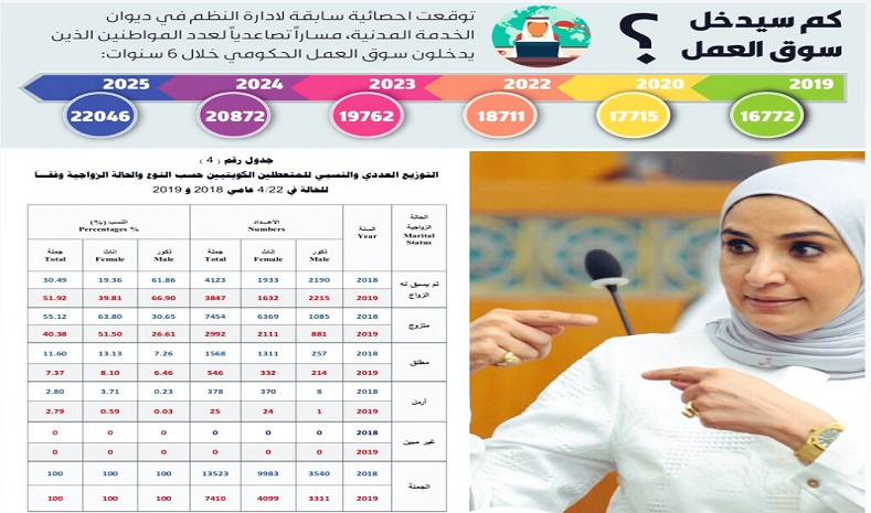 إنذار بانفجار “قنبلة موقوتة” في الكويت