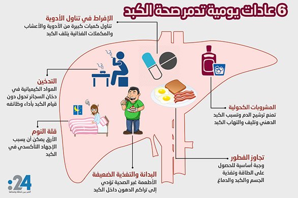 6 عادات تدمر #الكبد
