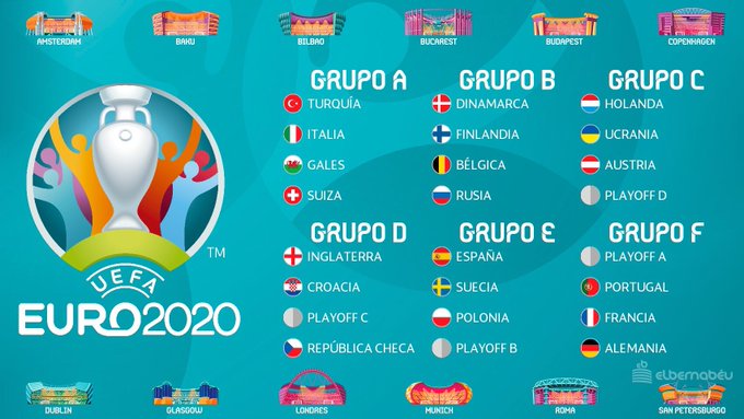 صورة النتيجة النهائية لقرعة يورو 2020