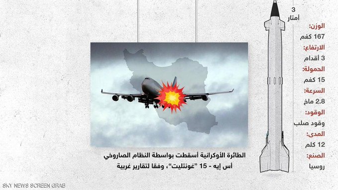 جنرال إيراني يشرح كيف أسقط جندي “الأوكرانية”.. وهذه أمنيته