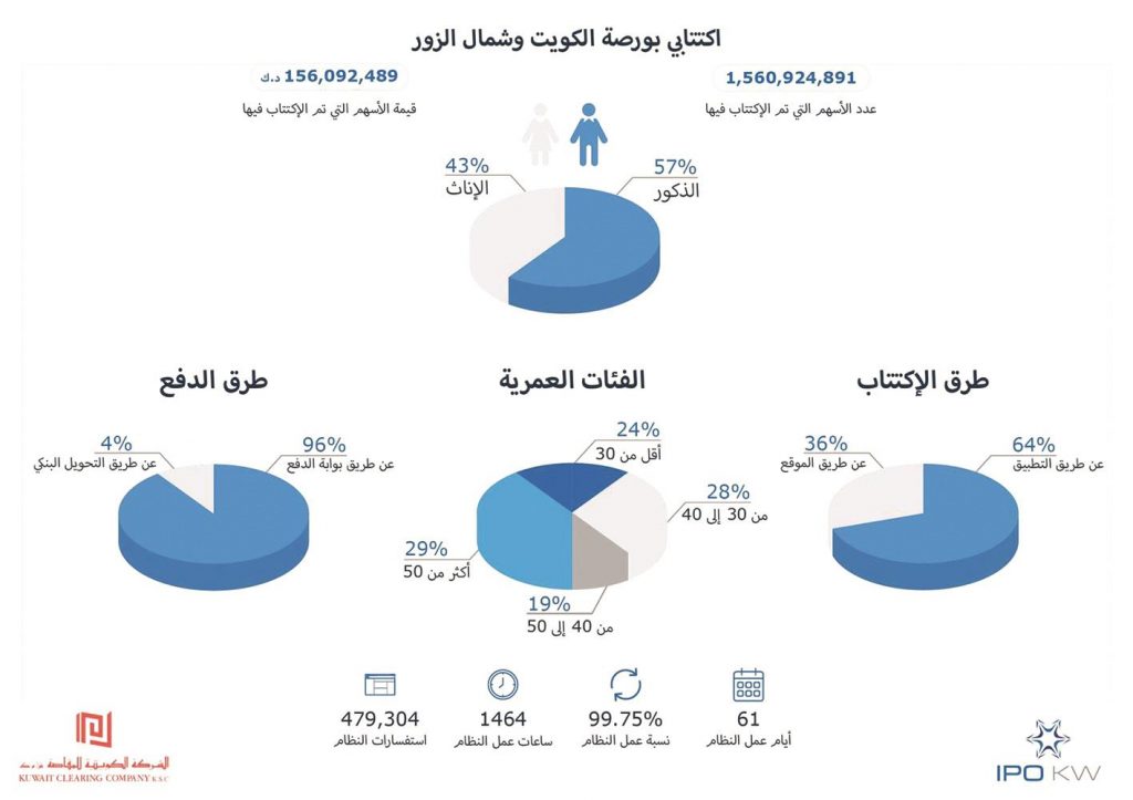 خلدون الطبطبائي: «المقاصة» شريكاً رئيسياً في تطوير سوق المال