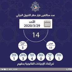 الداخلية: 14 مخالفًا لقرار حظر التجول أمس.. بينهم 11 مواطنَا