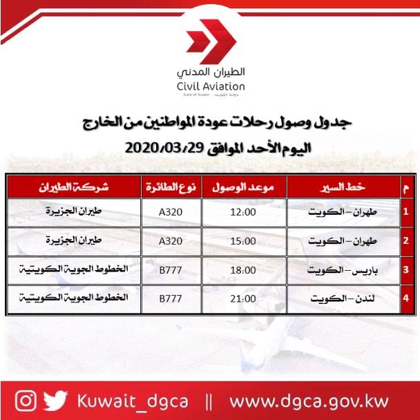 تسيير 4 رحلات لعودة الكويتيين من #طهران و #باريس و #لندن… غداً الأحد