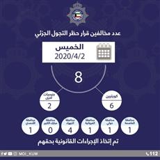 وزارة الداخلية: 8 مخالفين لحظر التجول أمس #كورونا_في_الكويت