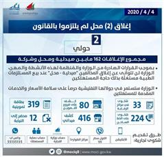 وزارة التجارة: إغلاق محلين مخالفين.. ومجموع الصيدليات والمحلات والشركات المغلقة بلغ 162