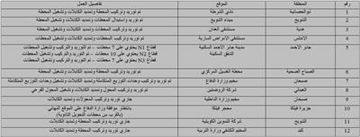 وزير الخدمات: ميناء الشعيبة يعمل بكامل طاقته والحركة الملاحية انسيابية بانتظام