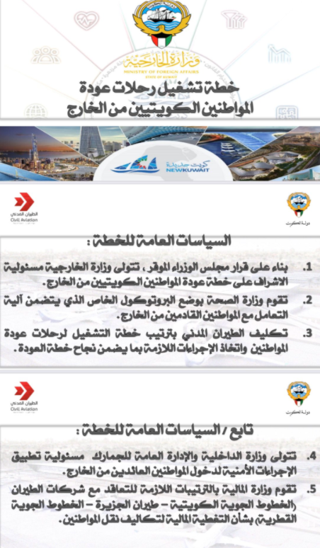 كويت نيوز تنشر الخطة الكاملة لتشغيل رحلات عودة المواطنين من الخارج