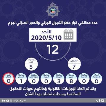 الداخلية: 12 مخالفًا لحظر التجول الجزئي والحجر المنزلي أمس.. بينهم 7 مواطنين