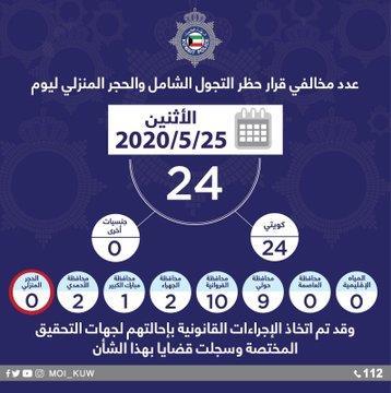 الداخلية: 24 مواطناً خالفوا حظر التجول والحجر المنزلي أمس