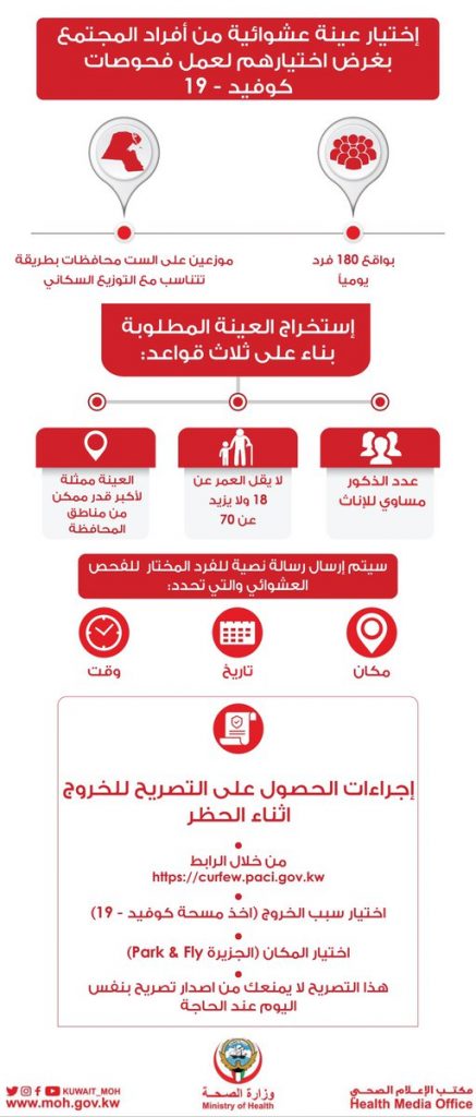 وزارة الصحة: إختيار عينة عشوائية من أفراد المجتمع لعمل فحوصات كورونا