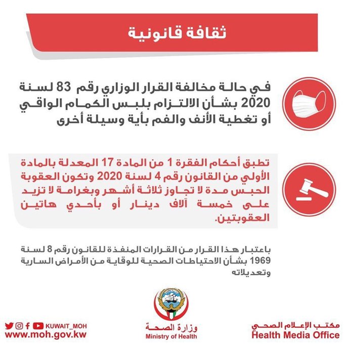 عاجل | الحبس 3 أشهر أو غرامة 5 آلاف دينار لمن لا يلتزم بارتداء الكمام