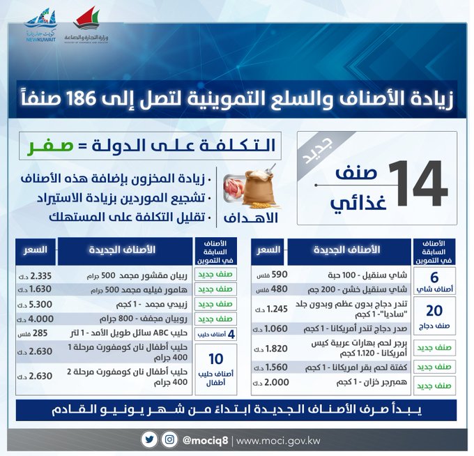 التجارة تضيف 14 صنفاً جديداً للبطاقة التموينية بأسعار مخفضة