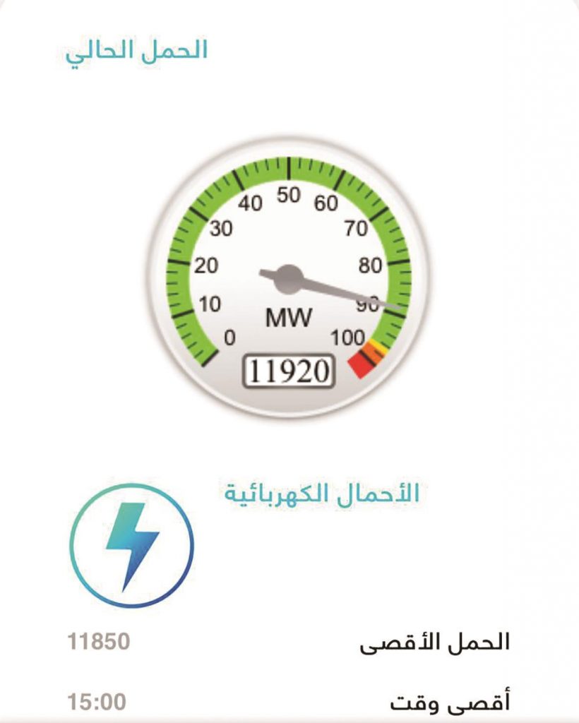 2837 بلاغاً تلقاها مركز «الكهرباء» الموحّد