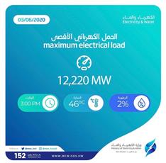 الكهرباء تسجل ارتفاعًا كبيرًا بالأحمال الكهربائية.. وصل إلى ١٢٢٠٠ ميغاوط