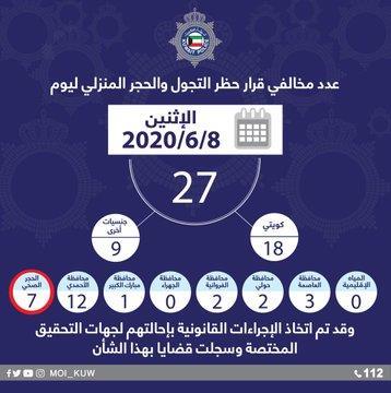 الداخلية: 27 مخالفاً لحظر التجول والحجر المنزلي أمس