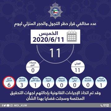 الداخلية: 11 مخالفاً لحظر التجول والحجر المنزلي أمس