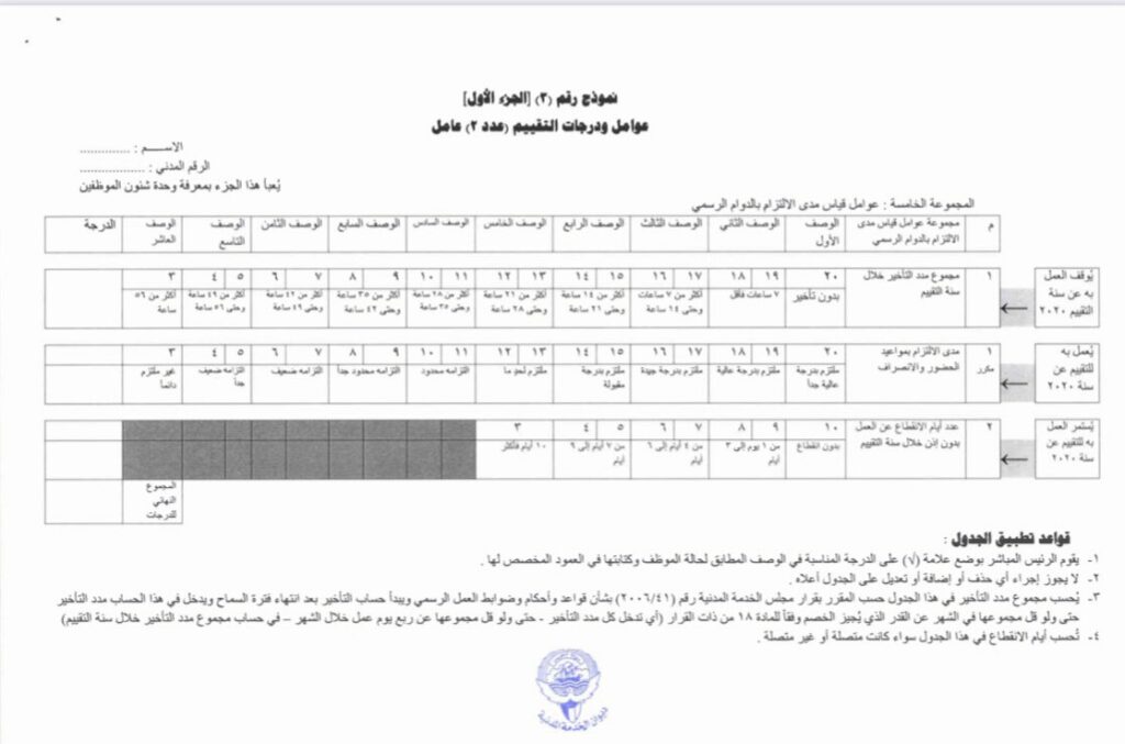 «الخدمة المدنية» يدعو لتقييم أداء الموظفين لعام 2020 بمدى الالتزام بمواعيد الحضور والانصراف بدلاً عن مدد التأخير