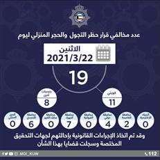 19 مخالفًا لحظر التجول أمس.. 11 مواطنًا و8 مقيمين