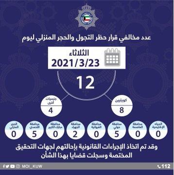 12 مخالفًا لحظر التجول أمس.. 8 مواطنين و4 مقيمين